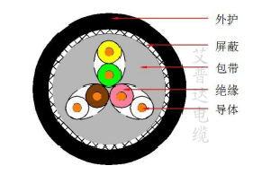 TPE高度柔性双绞双护屏蔽拖链电缆