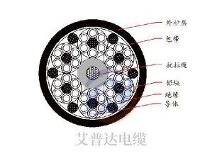 APDFLEX909储篮筐吊具垂缆
