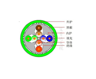 中度柔性双绞双护屏蔽拖链电缆