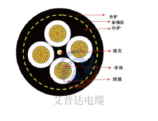 APDFLEX-904龙门吊门机卷筒电缆