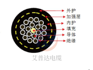 APDFLEX908 卷筒用吊具电缆