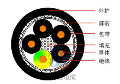 APDFLEX856 TPE高度柔性屏蔽拖链电缆