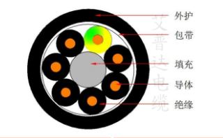 APDFLEX855 TPE高度柔性拖链电缆